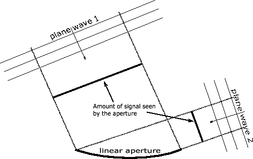 \begin{figure*}
\centerline{\epsfig{figure=figures/equiv_signal,width=110mm}}
\end{figure*}