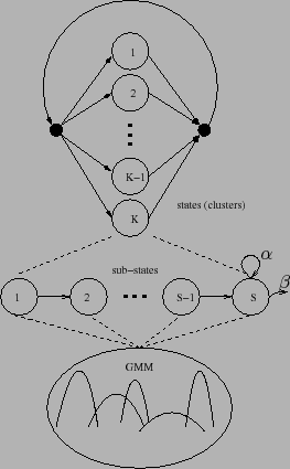 \begin{figure}
\centerline{\epsfig{figure=figures/hmm,width=60mm}}
\end{figure}