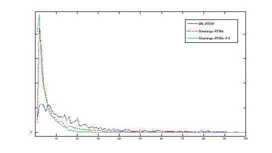 \begin{figure}
\centerline{\epsfig{figure=figures/turn_duration,width=120mm}}
\end{figure}