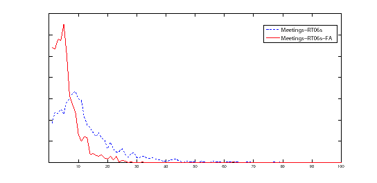 \begin{figure}
\centerline{\epsfig{figure=figures/overlap,width=120mm}}
\end{figure}