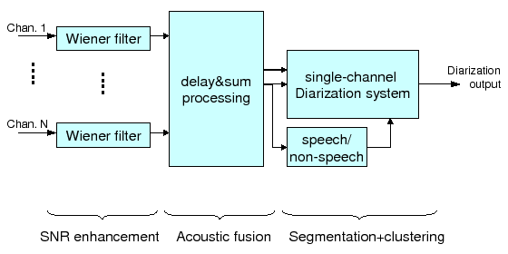 \begin{figure}
\centering {\epsfig{figure=figures/full_system,width=130mm}}
\end{figure}