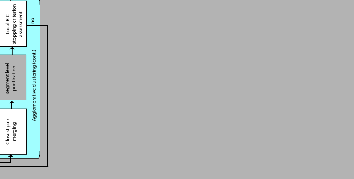 \begin{figure*}
\centering {\epsfig{figure=figures/diary_blocks_all,width=220mm,
angle=90}}
\end{figure*}