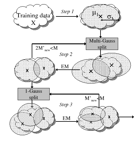 \begin{figure}
\centering {\epsfig{figure=figures/init_sv,width=100mm}}
\end{figure}