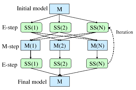 \begin{figure}
\centering {\epsfig{figure=figures/cv_em,width=100mm}}
\end{figure}