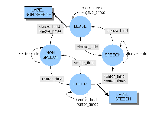 \begin{figure}
\centerline{\epsfig{figure=figures/spnsp_mateu2,width=\columnwidth}}
\end{figure}