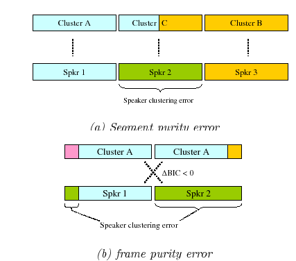 \begin{figure}
\begin{center}
$\begin{array}{c}\epsfxsize =90mm \epsffile{f...
...bf {\it (b) frame purity error}}
\end{array}$
\end{center}
\par
\end{figure}