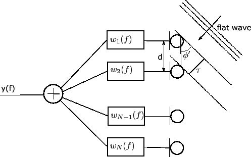 \begin{figure*}\psfrag{w1(f)}{$w_{1}(f)$}
\psfrag{w2(f)}{$w_{2}(f)$}\psf...
...
\centerline{\epsfig{figure=figures/delay_sum2,width=110mm}}
\end{figure*}