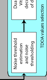 \begin{figure*}
\centering {\epsfig{figure=figures/ds_blocks,width=220mm,
angle=90}}
\end{figure*}