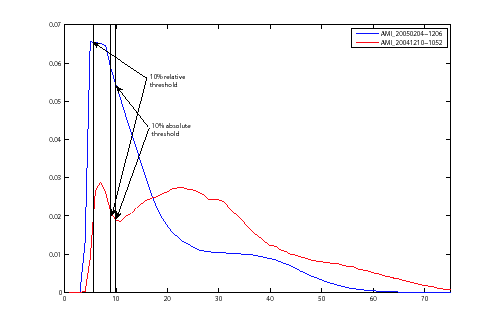 \begin{figure*}
\centerline{\epsfig{figure=figures/histo_thresholds,width=110mm}}
\end{figure*}
