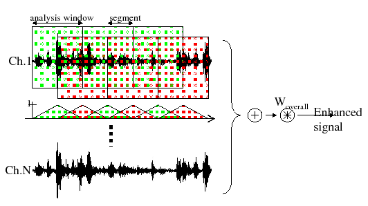 \begin{figure*}
\centerline{\epsfig{figure=figures/sum_signals,width=120mm}}
\end{figure*}
