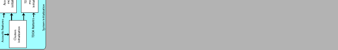 \begin{figure*}
\centerline{\epsfig{figure=figures/features_fusion,width=220mm,
angle=90}}
\end{figure*}
