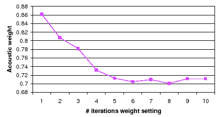 \begin{figure}
\centerline{\epsfig{figure=figures/cmu_weights,width=100mm}}
\end{figure}
