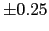 $ \pm0.25$