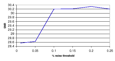 \begin{figure}
\centerline{\epsfig{figure=figures/percent_noise,width=100mm}}
\end{figure}