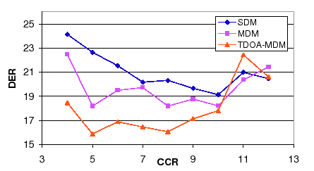 \begin{figure}
\centerline{\epsfig{figure=figures/ccr_init,width=100mm}}
\end{figure}