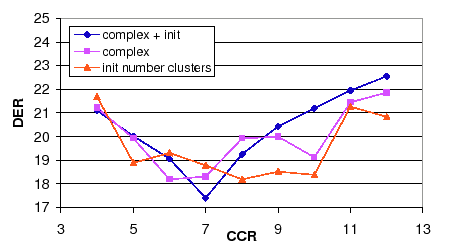 \begin{figure}
\centerline{\epsfig{figure=figures/ccr_init_complex,width=100mm}}
\end{figure}