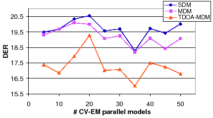 \begin{figure}
\centerline{\epsfig{figure=figures/cvem_models,width=100mm}}
\end{figure}