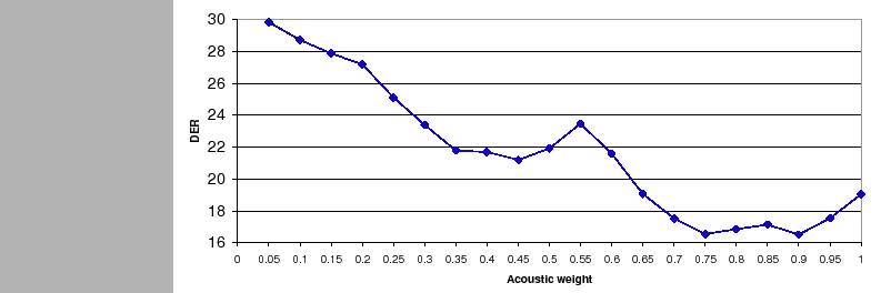 \begin{figure}
\centerline{\epsfig{figure=figures/weights_manual,width=140mm}}
\end{figure}