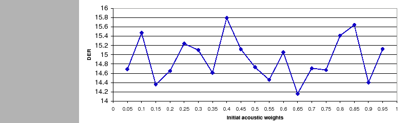 \begin{figure}
\centerline{\epsfig{figure=figures/initial_weights,width=140mm}}
\end{figure}