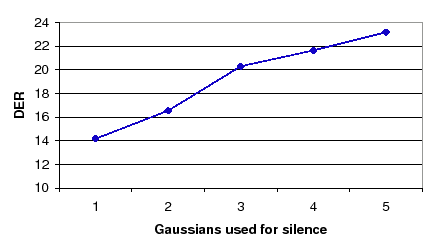 \begin{figure}
\centerline{\epsfig{figure=figures/sil_gauss,width=100mm}}
\end{figure}