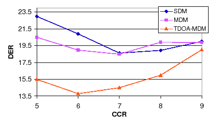 \begin{figure}
\centerline{\epsfig{figure=figures/full_ccr,width=100mm}}
\end{figure}