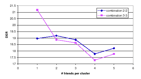 \begin{figure}
\centerline{\epsfig{figure=figures/full_friends,width=100mm}}
\end{figure}