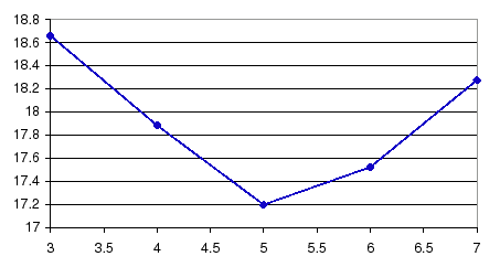 \begin{figure}
\centerline{\epsfig{figure=figures/full_em_iter,width=100mm}}
\end{figure}