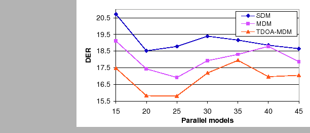 \begin{figure}
\centerline{\epsfig{figure=figures/full_parallel,width=100mm}}
\end{figure}