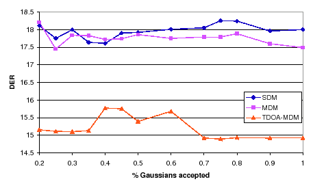 \begin{figure}
\centerline{\epsfig{figure=figures/full_frame2,width=100mm}}
\end{figure}