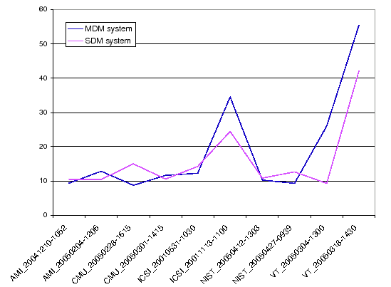 \begin{figure*}
\centering {\epsfig{figure=figures/RT05s_conf,width=120mm}}
\end{figure*}