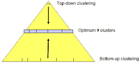 Phd thesis clustering